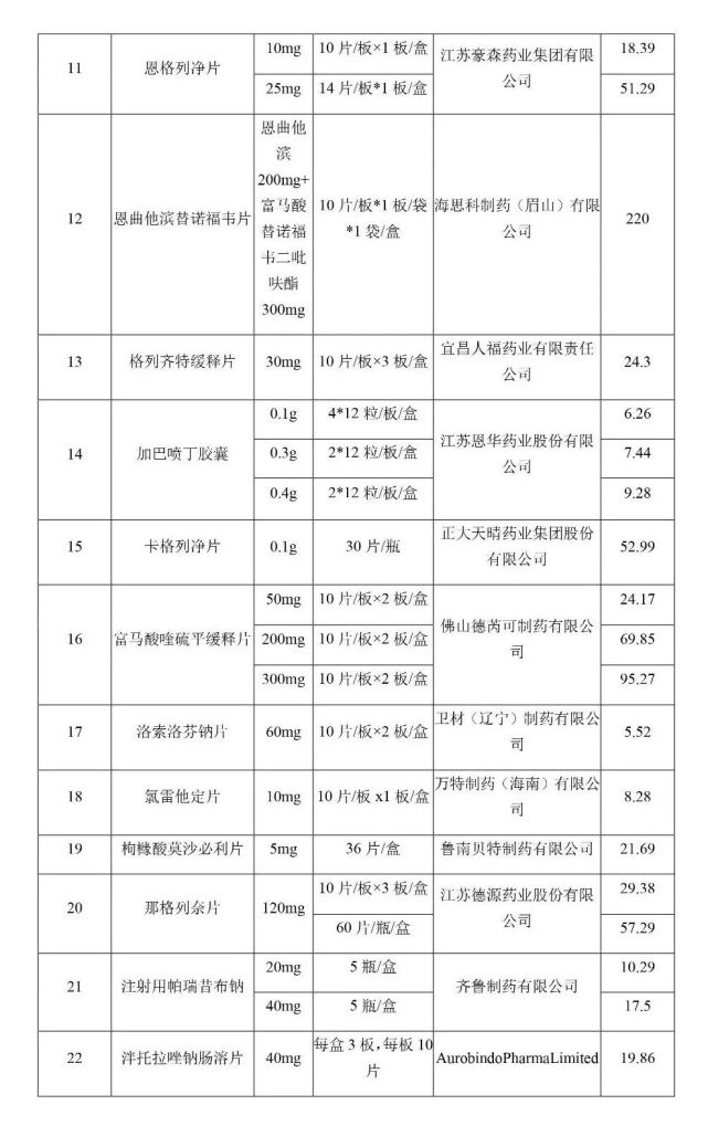 又一批降价药品落地济南，158个产品平均降幅52%