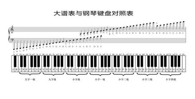 音乐课堂2乐音体系