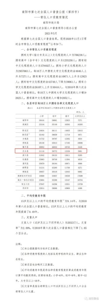 内乡人口_明确了!六不准!事关内乡所有返乡人员!