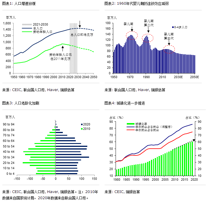 未来人口预测_未来30年,新移民将成美国人口增长主力军