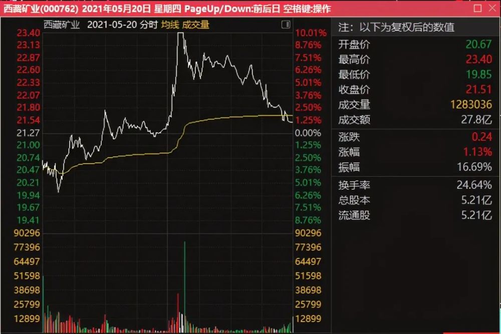 3大頂級遊資聯手惡戰莊家,有點慘烈啊!(附漲停股票池)