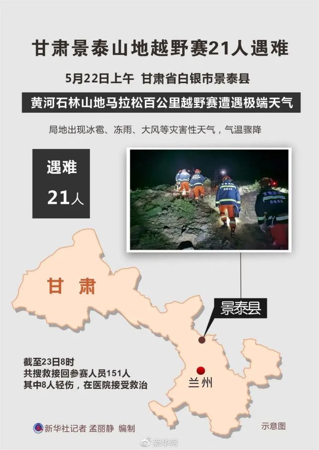 甘肃山地马拉松致21人遇难,省政府成立事件调查组|甘肃|遇难|白银市
