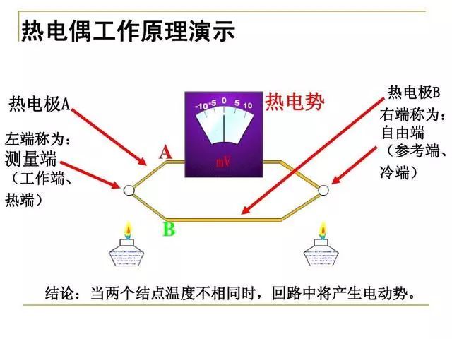 热电偶工作原理及冷端补偿方法