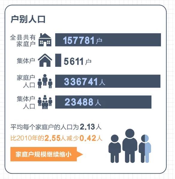 龙游人口2021_浙江省龙游县卫健系统2021年医疗卫技人员提前批招聘公告(浙江中