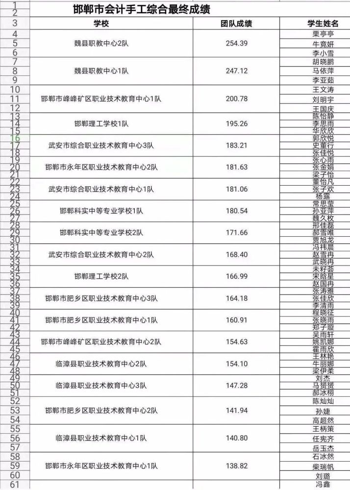 魏县幼儿园排行榜_邯郸魏县新天地幼儿园