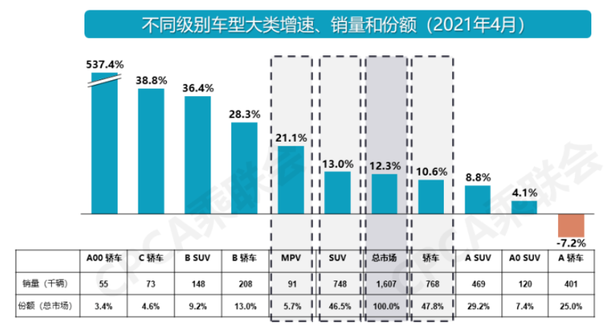 中型车销量排行_轿车市场销量排行榜单出炉,轩逸荣登4月销量冠军