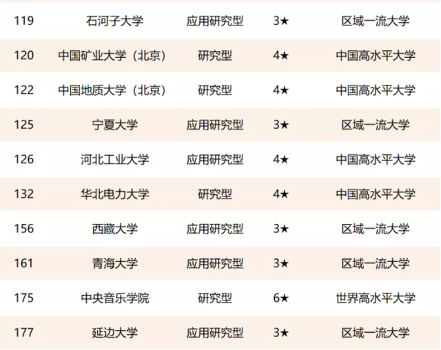 211工程大学排名出炉，人大跌出前十，第十名被称为“东北之光”