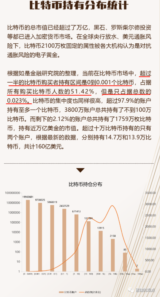 比特币分叉影响比特币总量_持有比特币最多的人_比特币中国人持有比例
