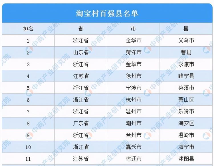 宁要曹县一张床不要北上广深一套房曹县为何突然这么火