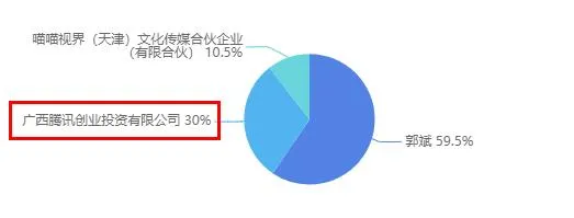 网易腾讯发布百余款新游戏，ViViCat、初色动画、