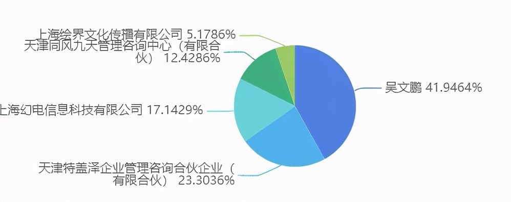 网易腾讯发布百余款新游戏，ViViCat、初色动画、