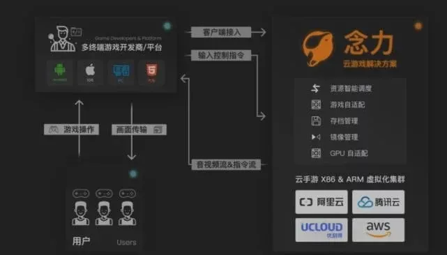 网易腾讯发布百余款新游戏，ViViCat、初色动画、