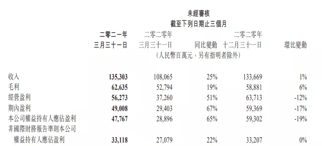 网易腾讯发布百余款新游戏，ViViCat、初色动画、