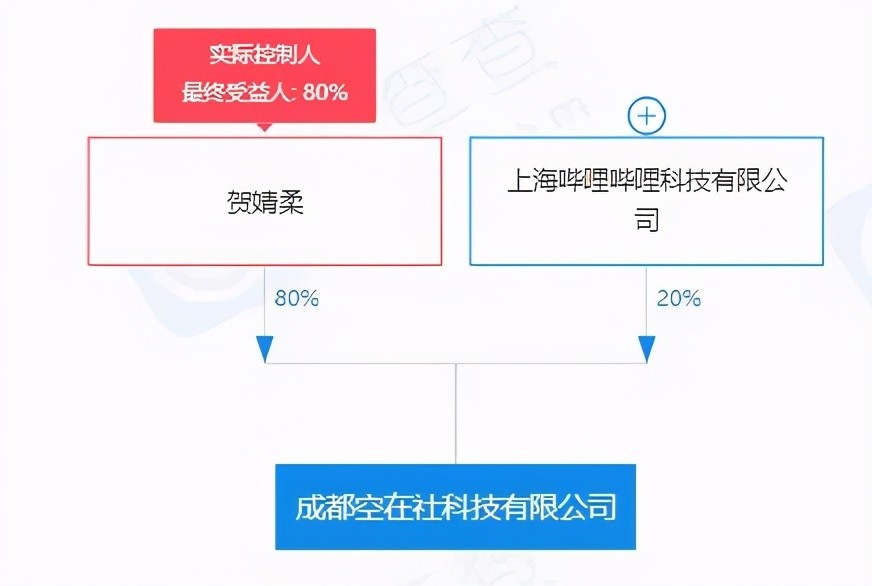 网易腾讯发布百余款新游戏，ViViCat、初色动画、