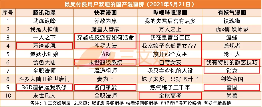 网易腾讯发布百余款新游戏，ViViCat、初色动画、