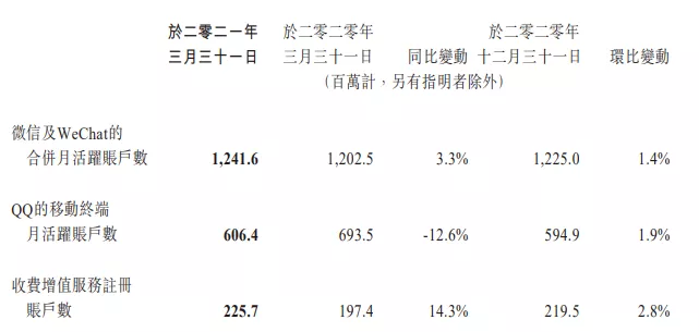 网易腾讯发布百余款新游戏，ViViCat、初色动画、