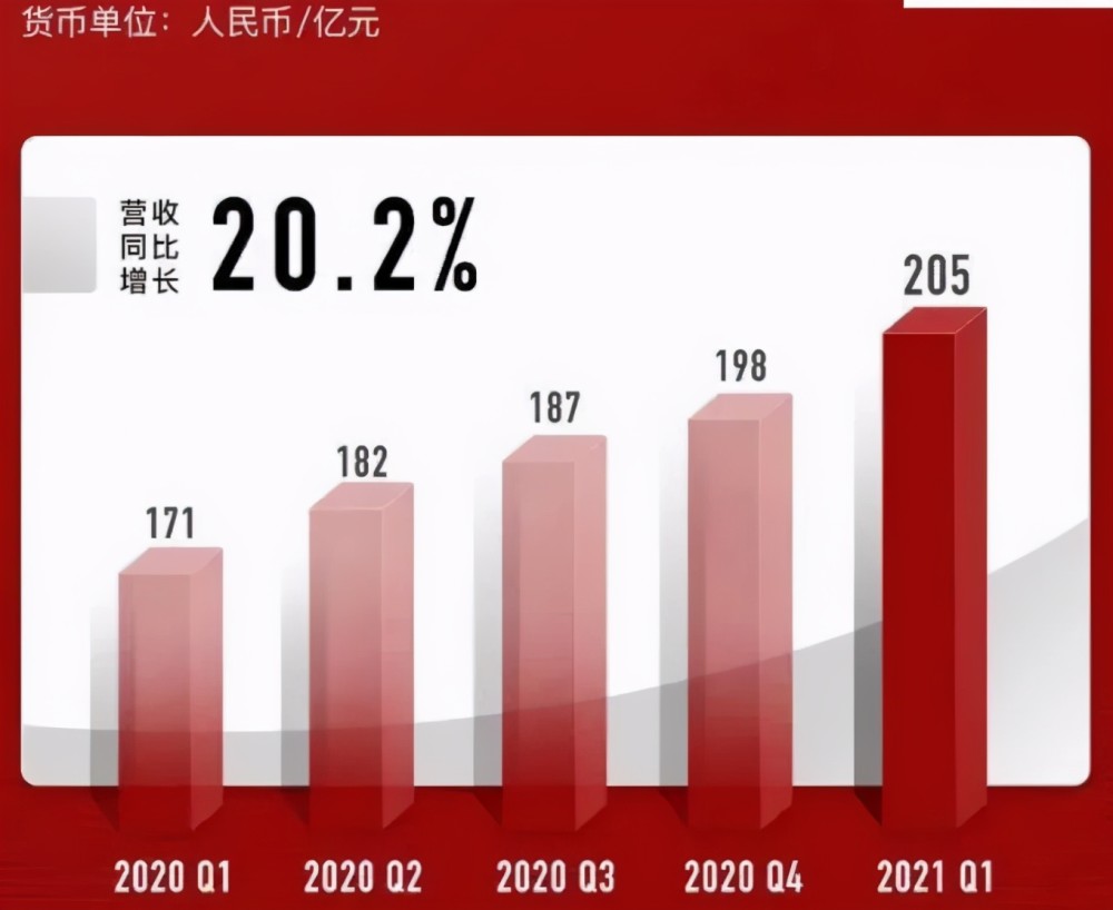 网易腾讯发布百余款新游戏，ViViCat、初色动画、