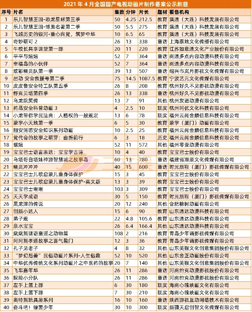 网易腾讯发布百余款新游戏，ViViCat、初色动画、