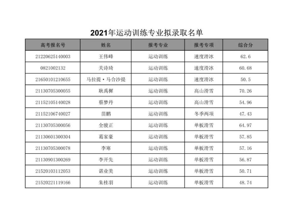 河北美院河北考生_考生最多的省_河北省体育考生有多少
