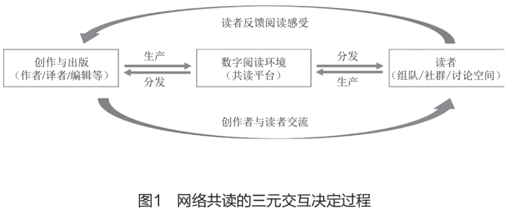 在三元交互决定论中,环境因素,个人因素,行为因素三者互相独立又相互