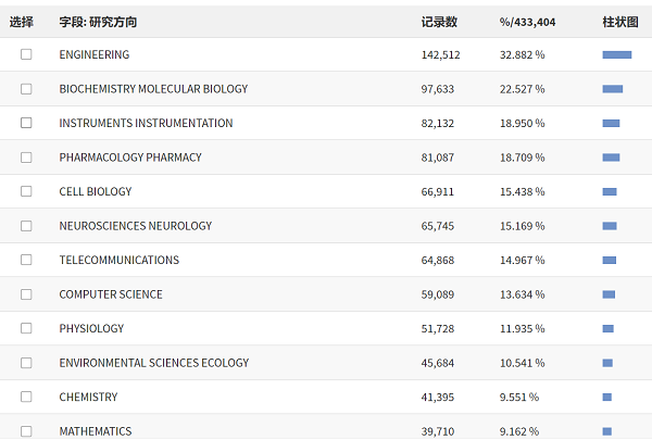 小贴片 大作用 在nature Science子刊上的近期成果汇总 腾讯新闻