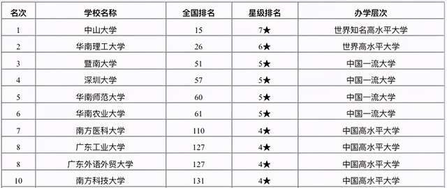 广东学校排行_广东前100名高中排名榜名单出炉,快看看高州中学排在第几位!