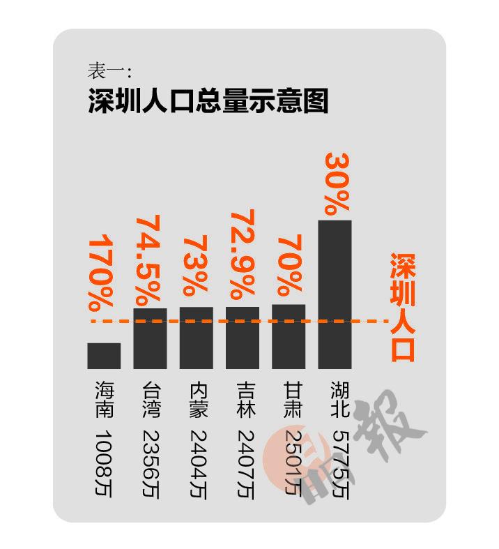 文理財經深圳人口大灣區視角下發生了這些鉅變