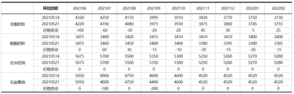 全脂奶粉排行榜_海南艾森乳业一批次产品被曝脂肪不达标