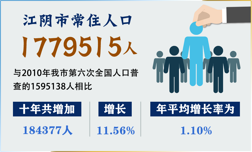 江阴人口2021总人数_江阴最新人口数据出炉!