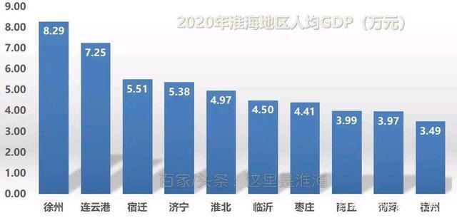 宿州gdp人均_2016-2020年宿州市地区生产总值、产业结构及人均GDP统计