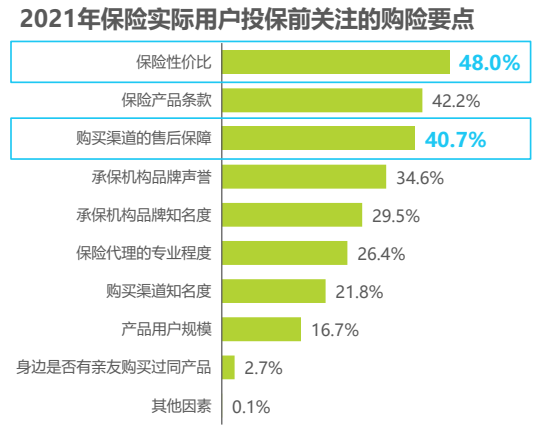 保險畫像的認知和趨勢.