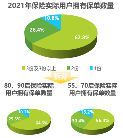 保险画像的认知和趋势.