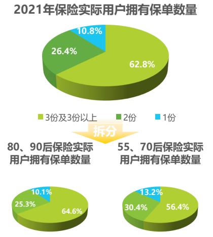 保險畫像的認知和趨勢.