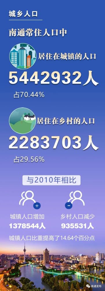 海门人口_七普下的海门真实人口情况:揭秘了真相