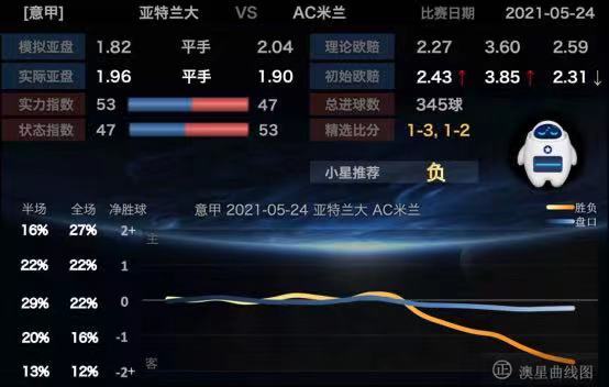 尤文图斯 五大联赛完美收官！红军尤文逆袭进欧冠 里尔成法甲新王