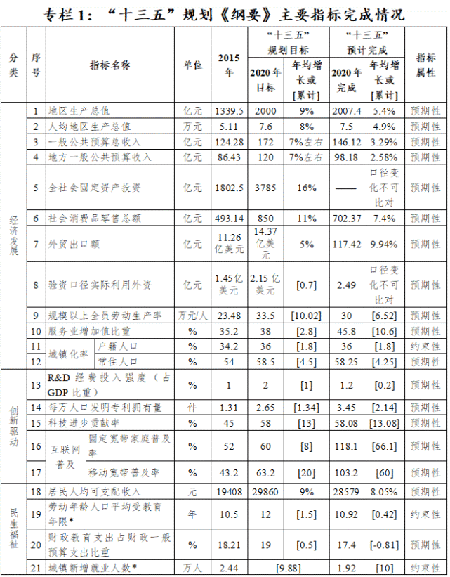 南平各县经济总量_南平九个县市地图全图