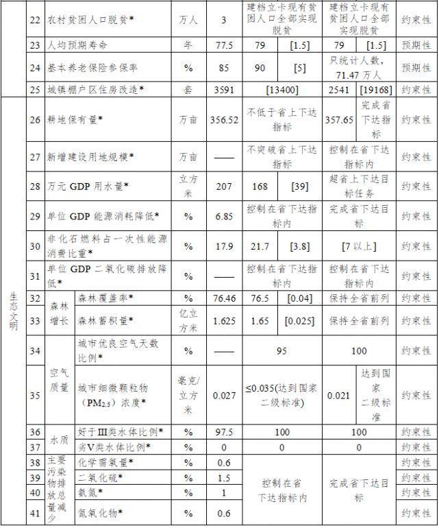 南平各县经济总量_南平九个县市地图全图