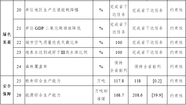 南平各县经济总量_南平九个县市地图全图