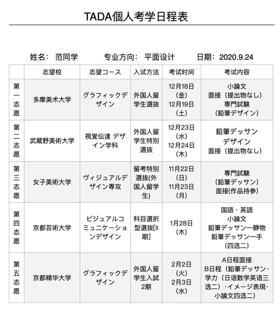 Tada东京美术塾 21学部合格汇总报告 腾讯新闻