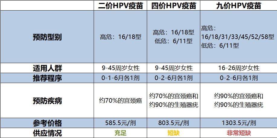 一個有年齡限制的疫苗你還沒打嗎