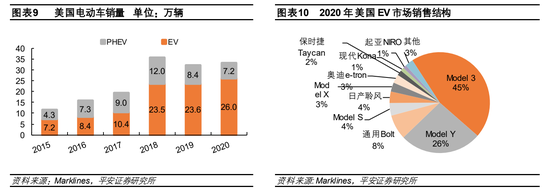 要素与演变 25年全球新能源汽车销量有望达到1500万辆 创新能源信息网