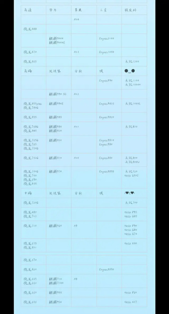 手机处理器最新排行_2021手机处理器排行