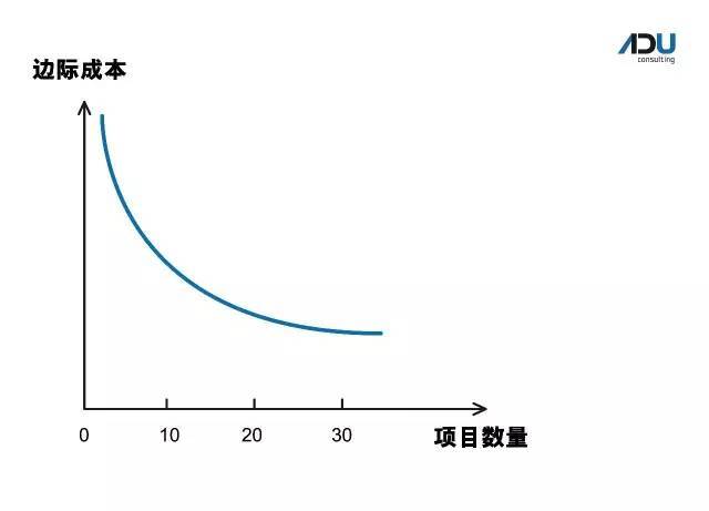 設計公司並非規模越大越好?!究竟多大規模合適?_騰訊新聞