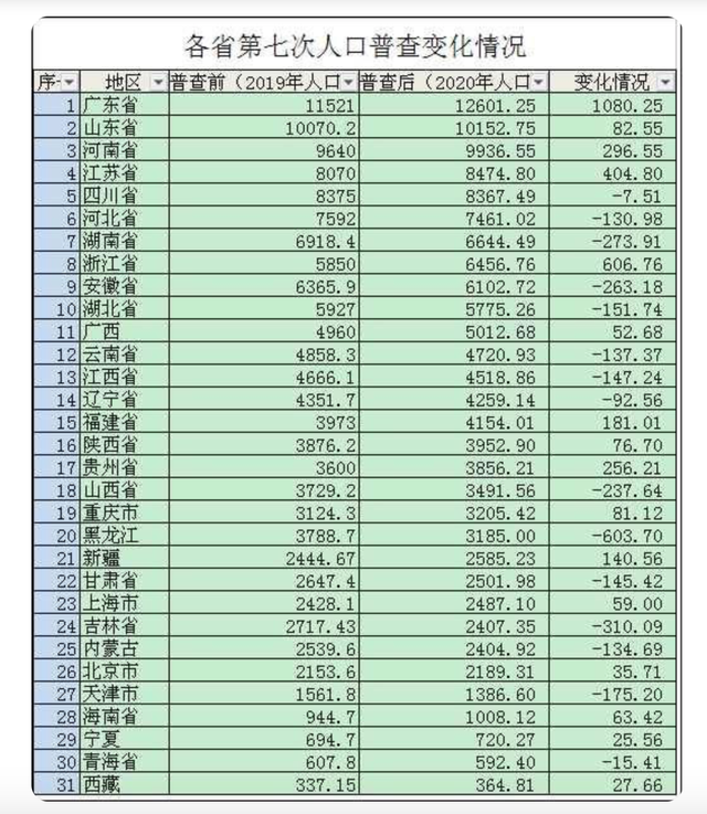 东莞人口数量_无锡:看了深圳东莞佛山才知道,我的人口数量与行政区划面积无