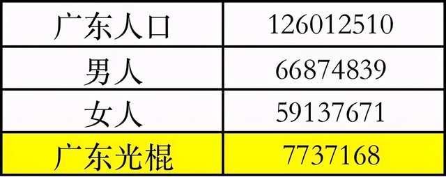 中国第一人口大省：人口数量超1亿，男女比例失调十分严重