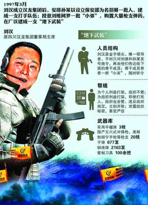 慈善富豪刘汉落网记人人称赞的慈善家是沾满鲜血的黑老大