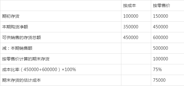 成本核算的8种方法 简直太好用了 腾讯新闻