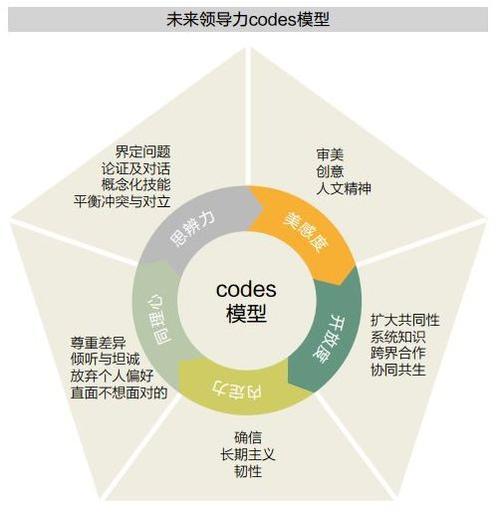 你的職場困惑來源於你不懂建立勝任能力模型