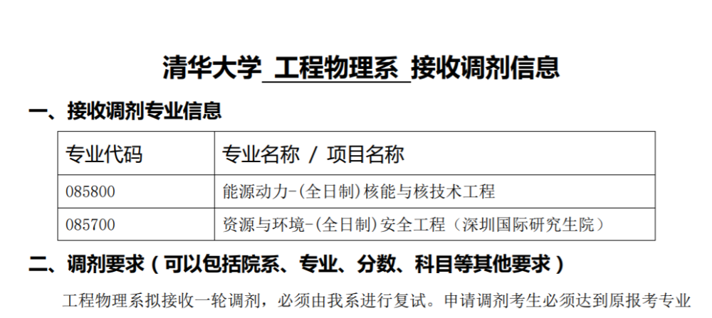 工程物理系(校內調劑)085500機械航空工程(航空發動機專碩項目)4.