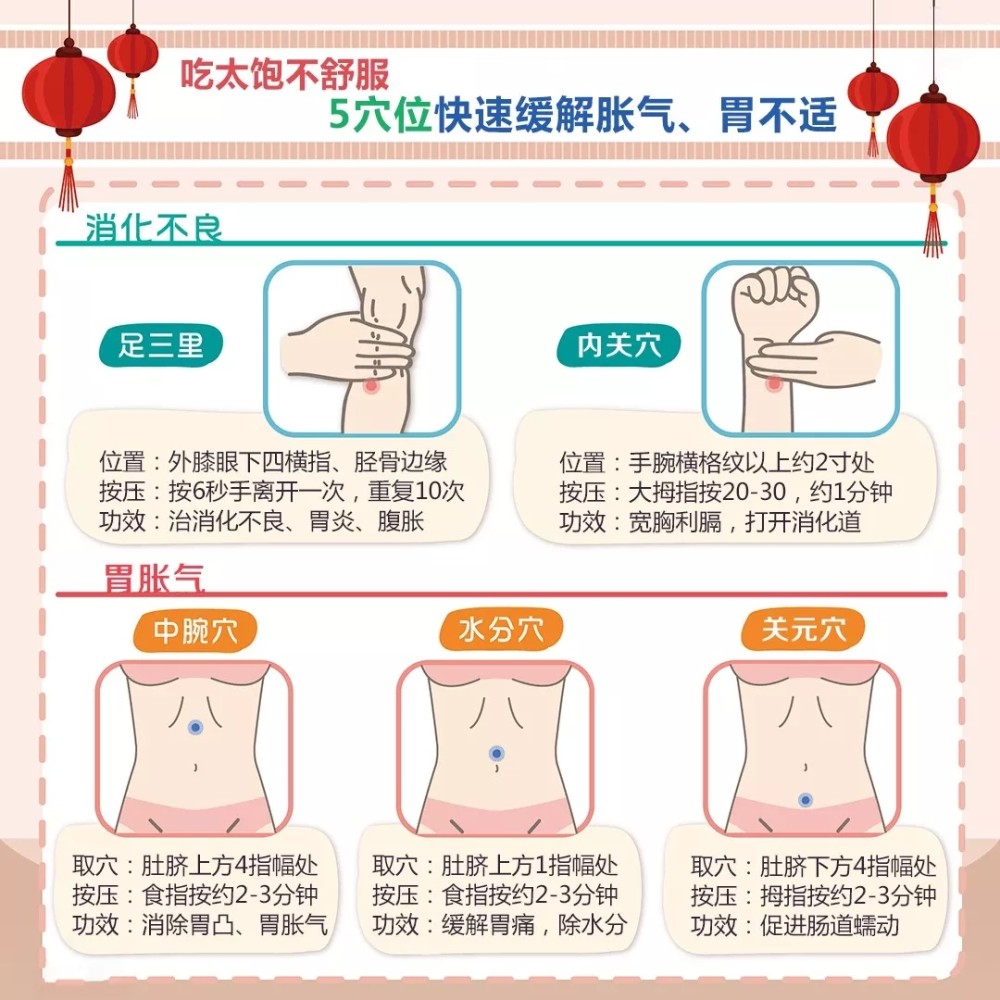 按摩肚子可以消胀气吗 中医师 要了解自己的腹胀状况 腾讯新闻